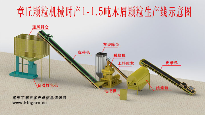 木屑顆粒機生產(chǎn)線木屑顆粒機用途 木屑顆粒機生產(chǎn)線木屑顆粒機用途