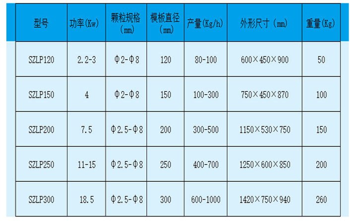 平模顆粒機壓輥調節(jié)